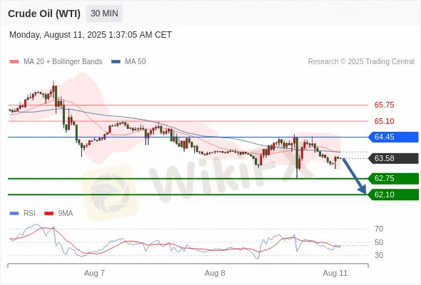 Analyst Views Chart