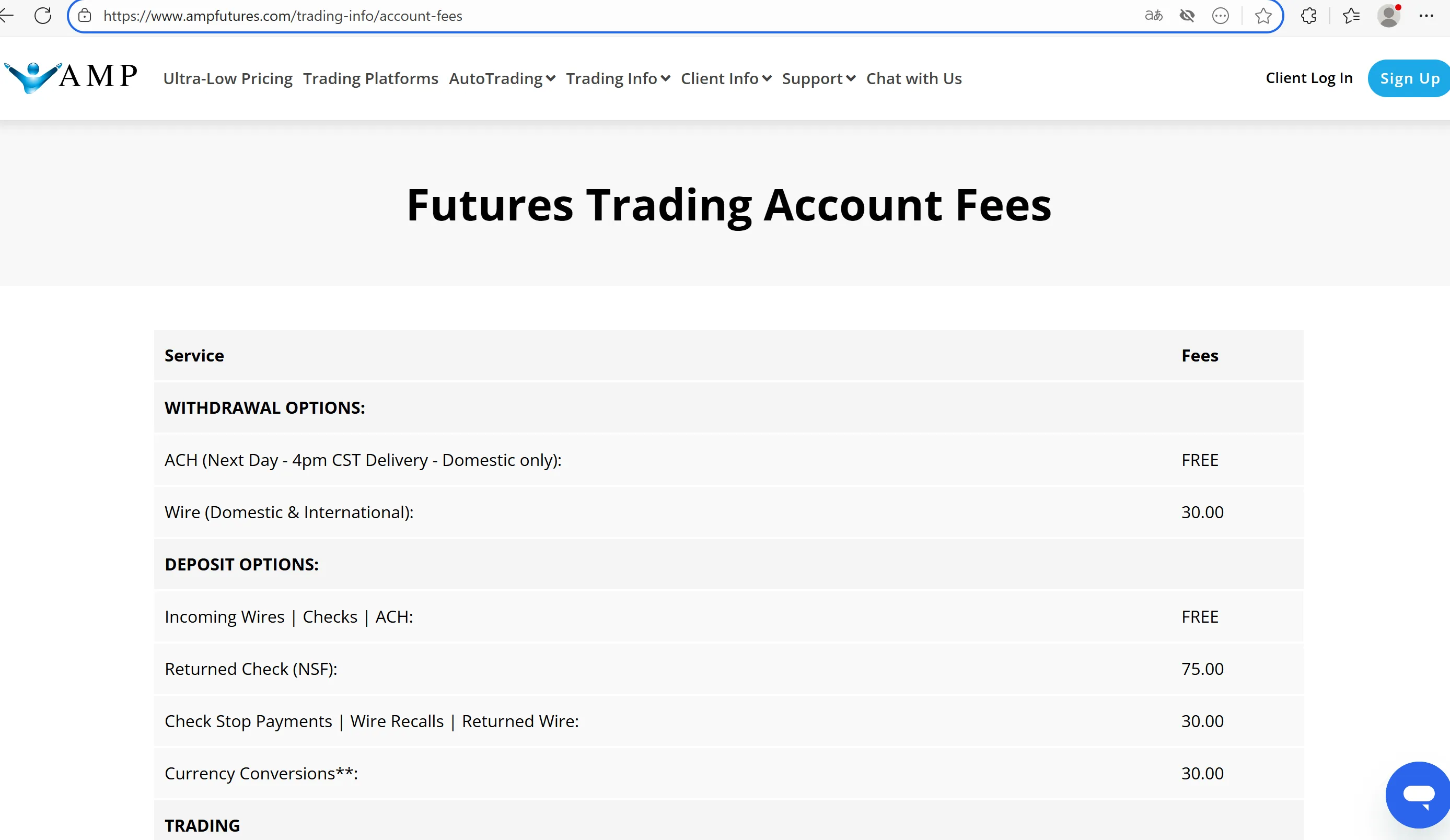 Futures trading account fees Futures trading account fees