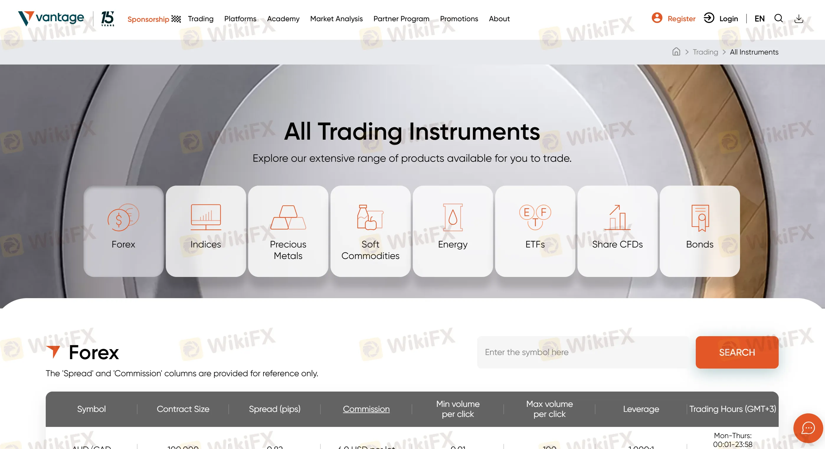Trading Instruments