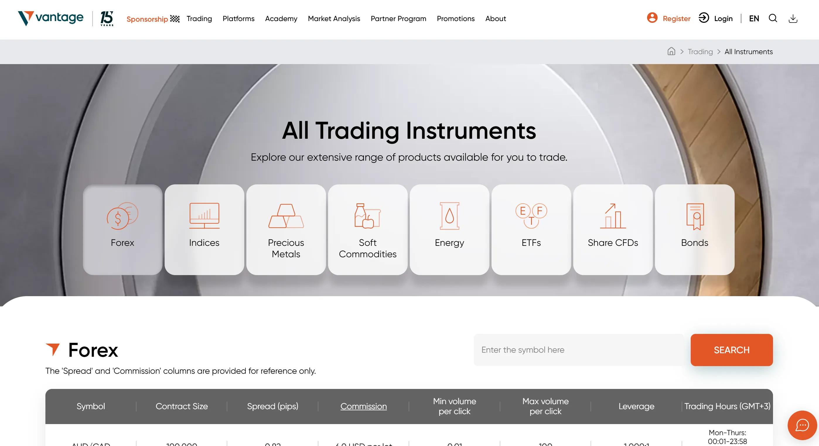 Trading Instruments Trading Instruments