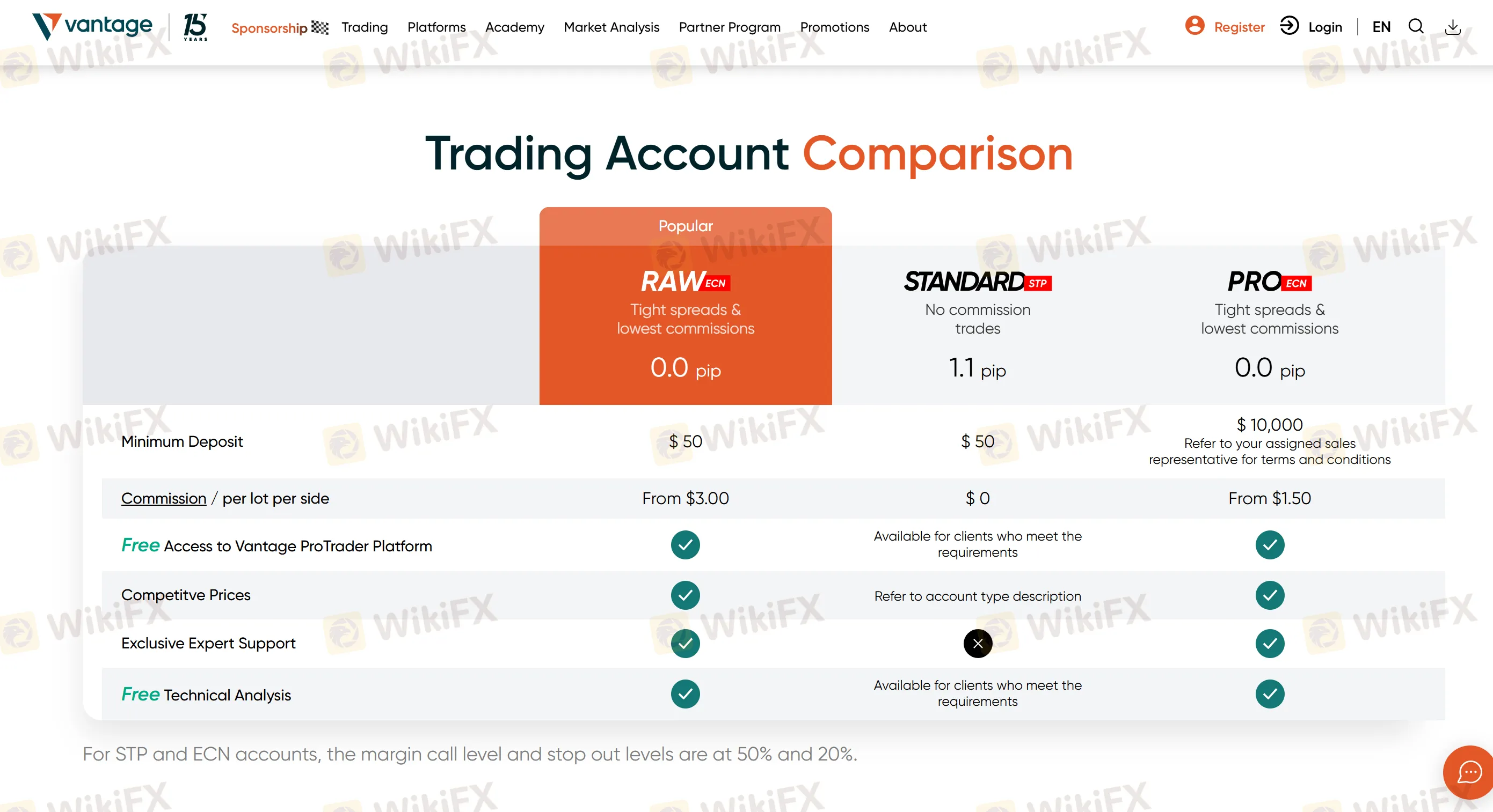 Account Types and Fees