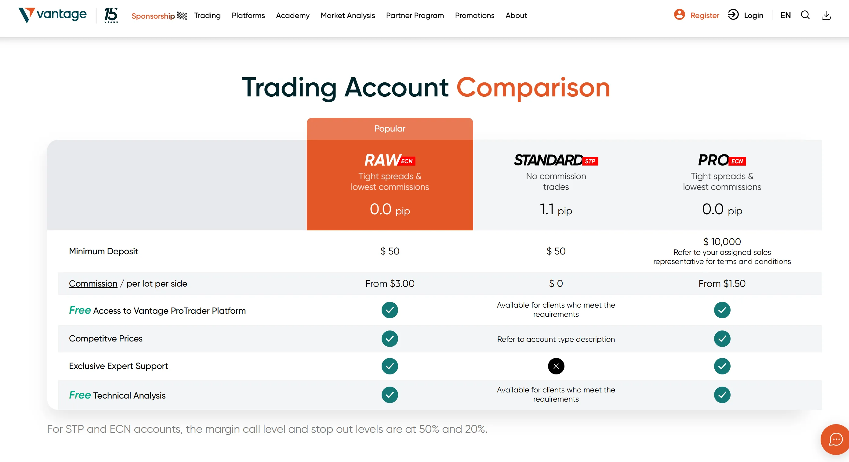 Account Types and Fees Account Types and Fees