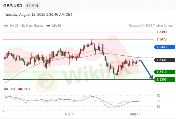 Analyst Views Chart