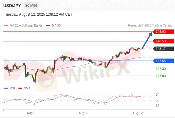 Analyst Views Chart