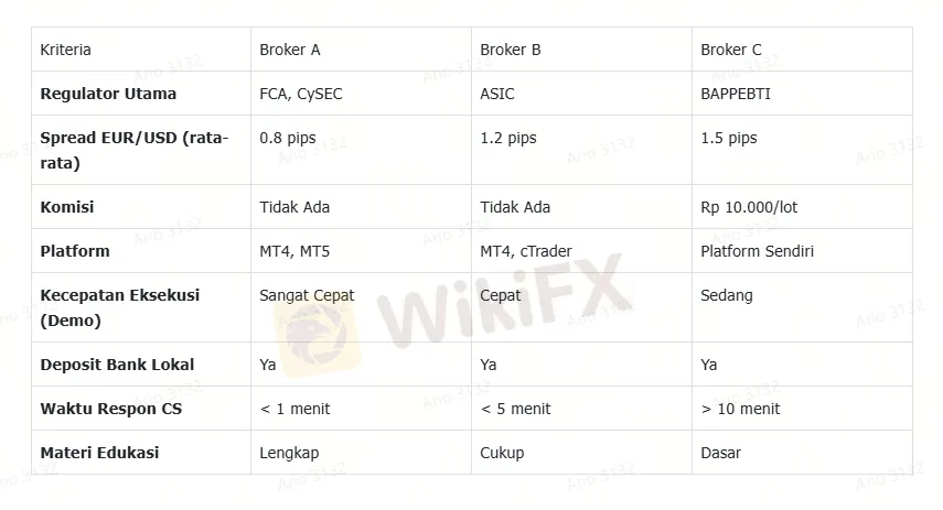 tabel-perbandingan-rating-broker-2025.png