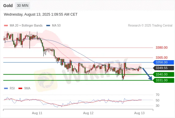 Analyst Views Chart
