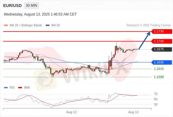 Analyst Views Chart