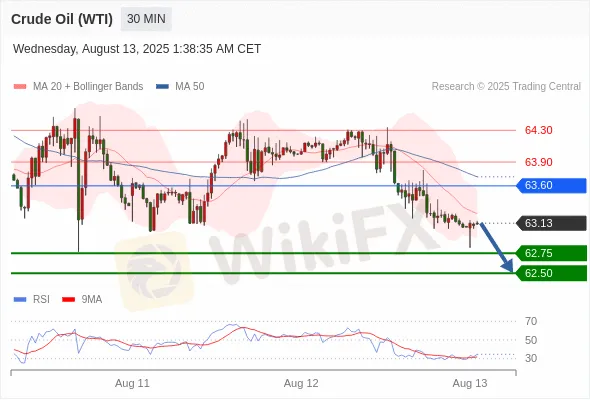 Analyst Views Chart