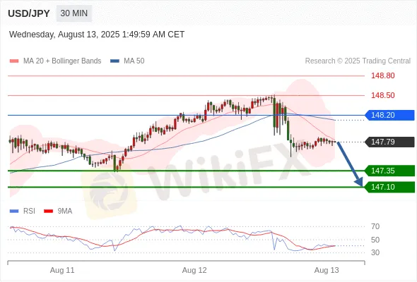 Analyst Views Chart