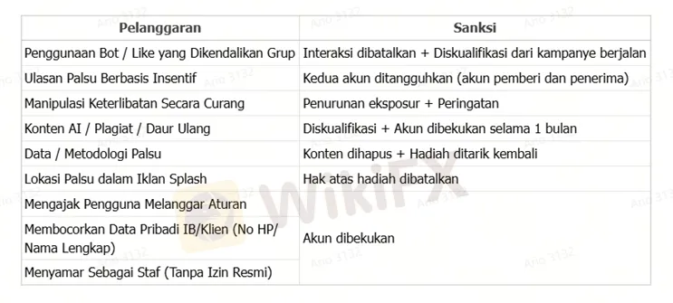 tabel-detail-jenis-pelanggaran-beserta-hukumannya-di-2025.png