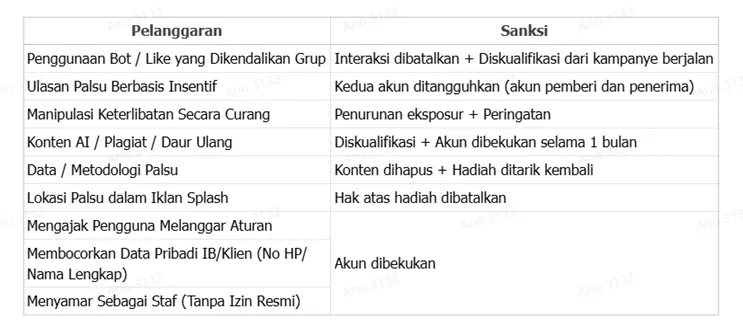 tabel-detail-jenis-pelanggaran-beserta-hukumannya-di-2025.png