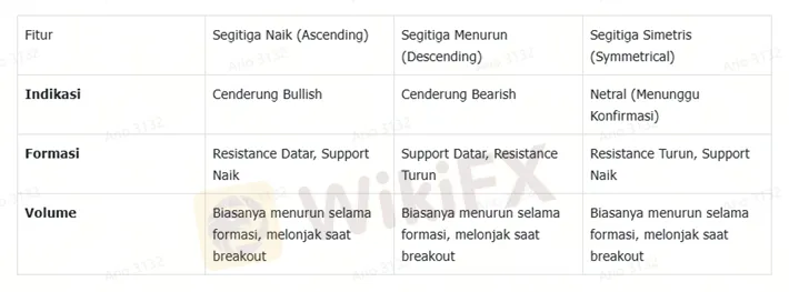tiga-jenis-utama-pola-jam-segitiga-naik-menurun-simetris.png