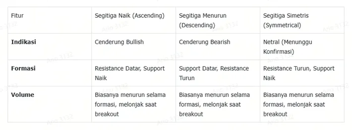 tiga-jenis-utama-pola-jam-segitiga-naik-menurun-simetris.png tiga-jenis-utama-pola-jam-segitiga-naik-menurun-simetris.png