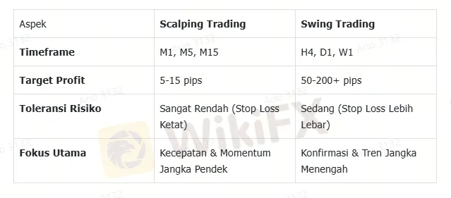 perbedaan-mendasar-scalping-trading-vs-swing-trading.png
