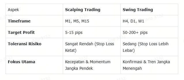 perbedaan-mendasar-scalping-trading-vs-swing-trading.png perbedaan-mendasar-scalping-trading-vs-swing-trading.png