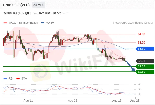 Analyst Views Chart