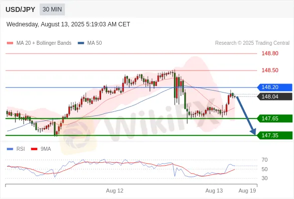 Analyst Views Chart