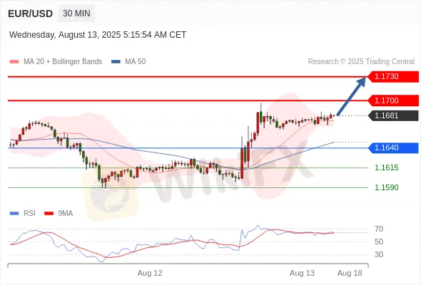 Analyst Views Chart