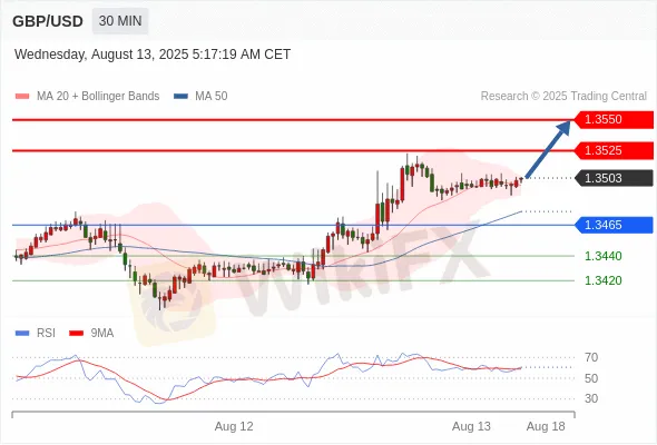 Analyst Views Chart