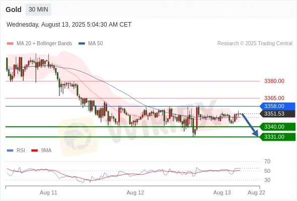 Analyst Views Chart