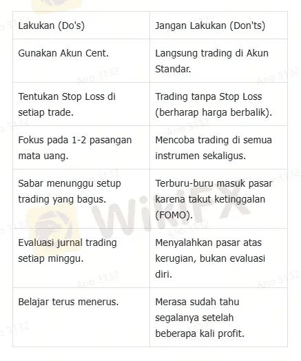 tabel-rencana-trading-yang-aman-nyaman-dan-tentram.png