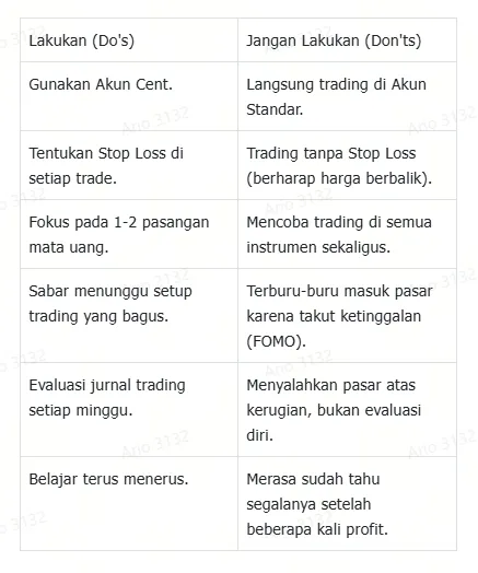tabel-rencana-trading-yang-aman-nyaman-dan-tentram.png tabel-rencana-trading-yang-aman-nyaman-dan-tentram.png