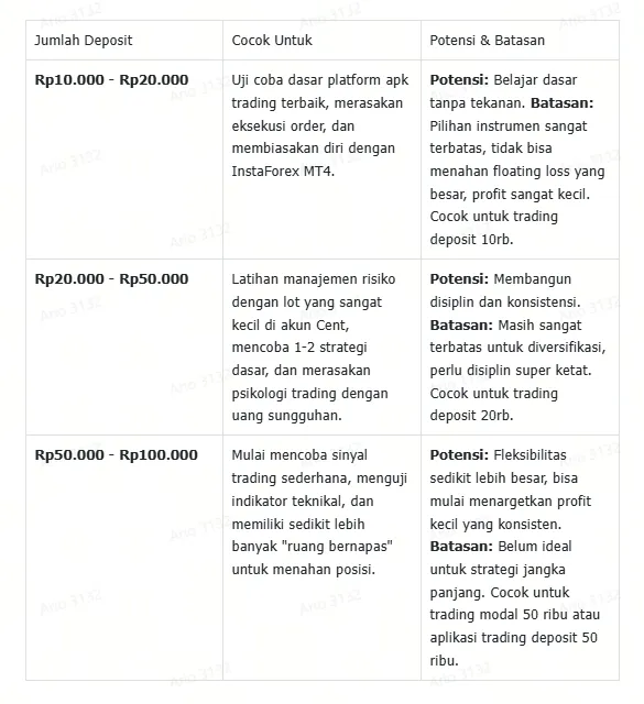 tabel-tingkatan-modal-di-akun-broker-deposit-paling-kecil-tahun-2025.png tabel-tingkatan-modal-di-akun-broker-deposit-paling-kecil-tahun-2025.png