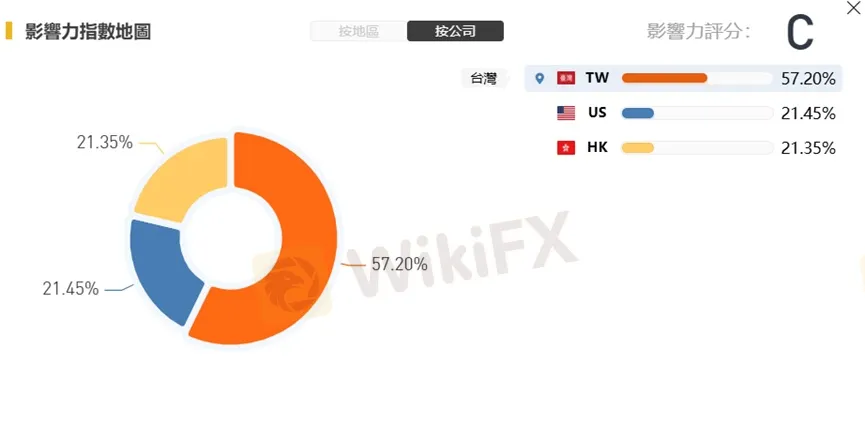 外匯天眼_投資_反詐騙_經紀商_券商_查詢_曝光黑平台.jpg