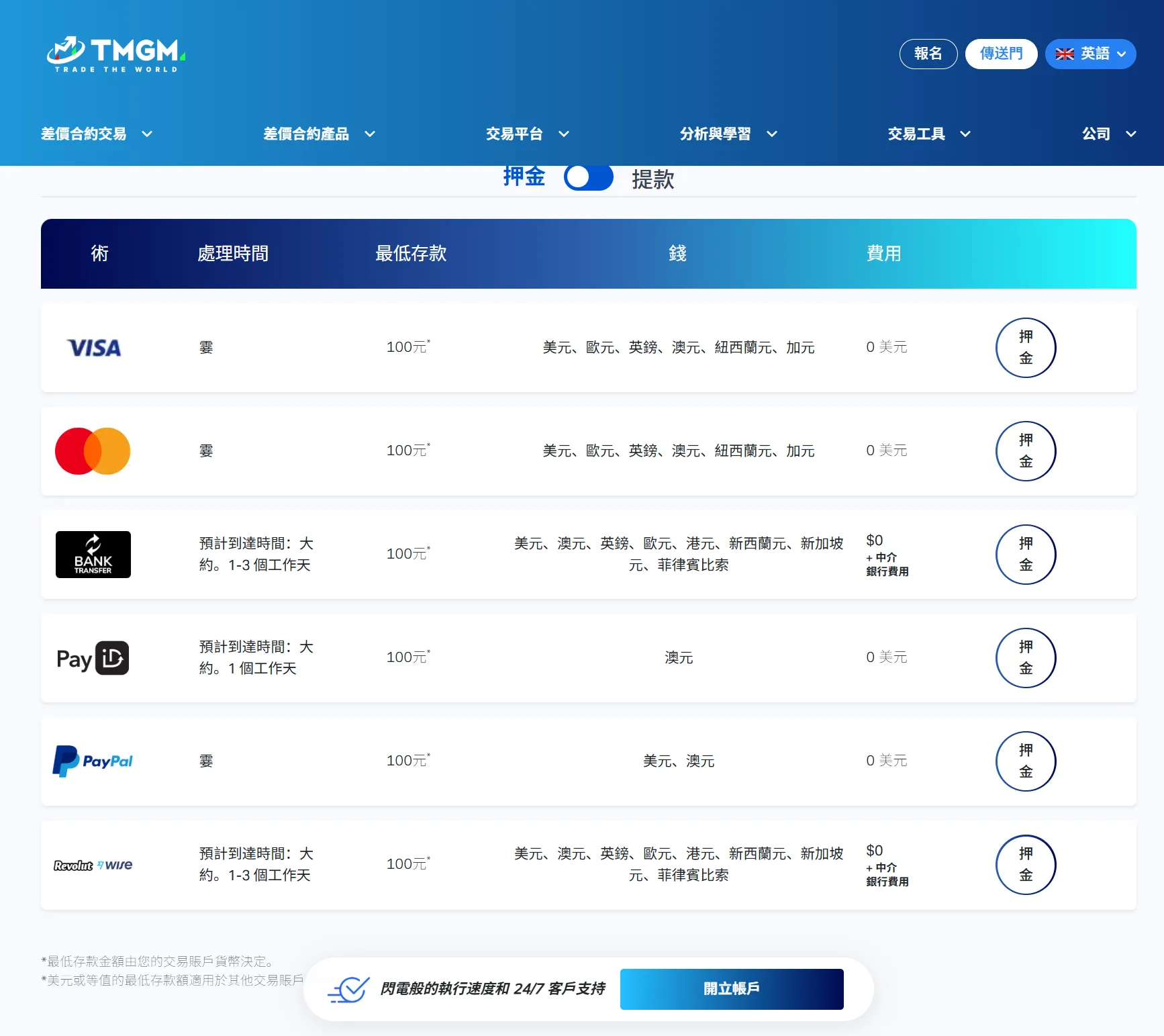 入金方式 入金方式