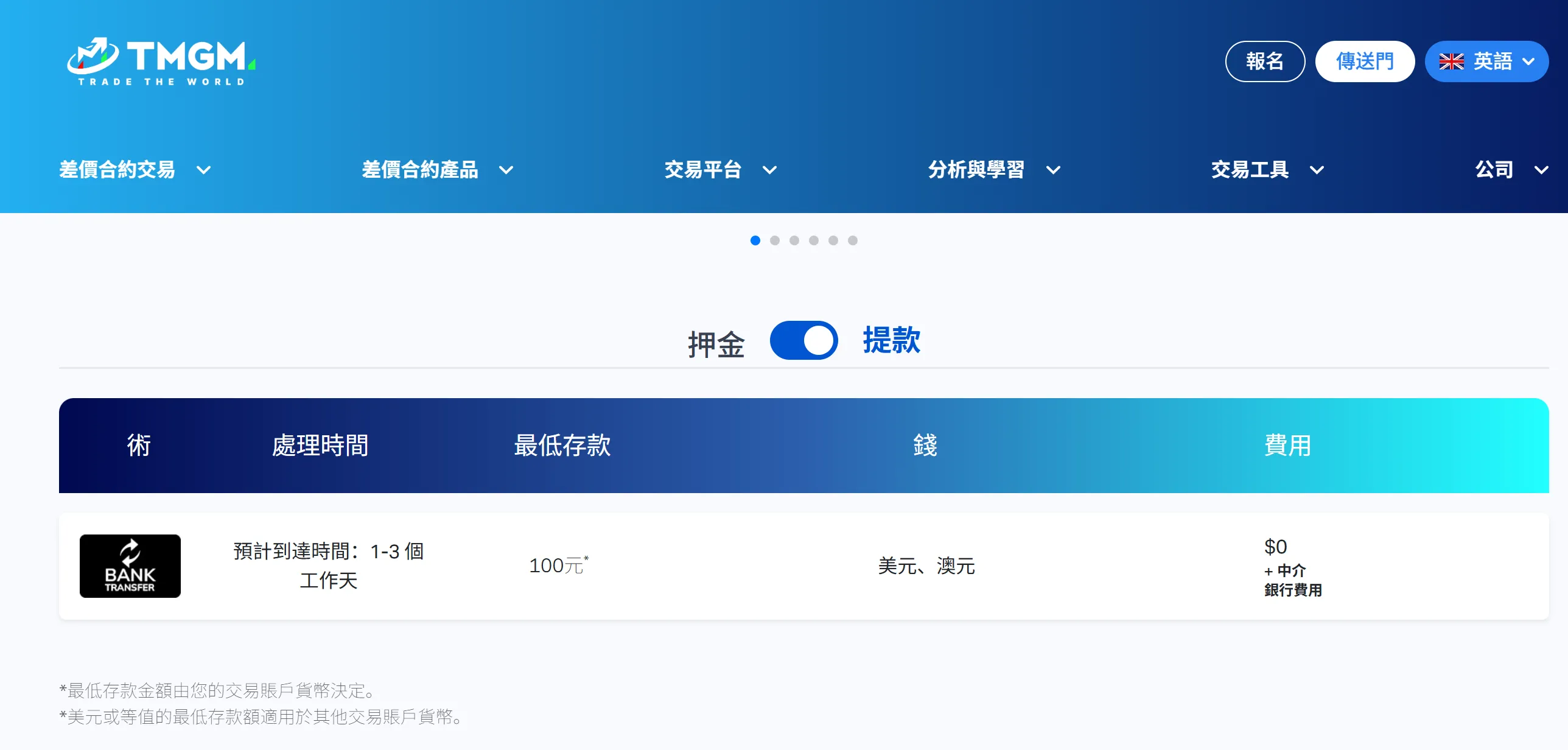 出金方式 出金方式