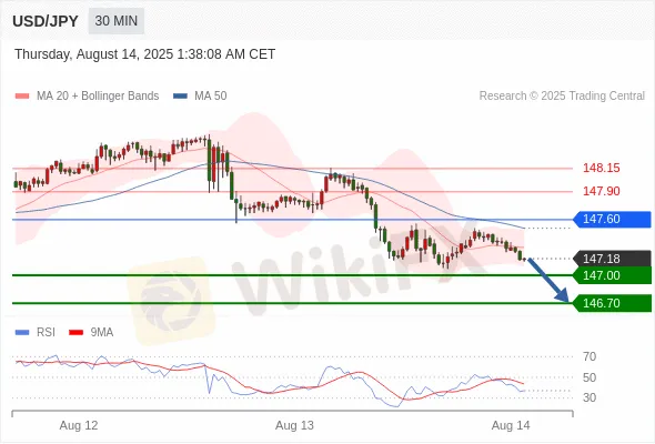 Analyst Views Chart