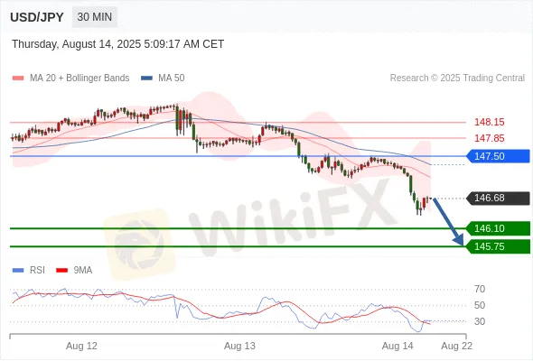 Analyst Views Chart