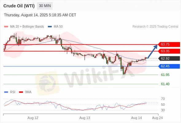 Analyst Views Chart