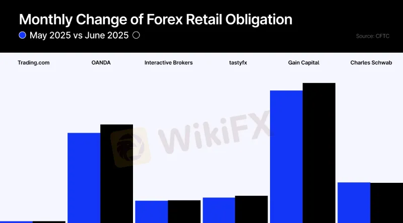 fxdeposit-linegraph-wikifx.jpg