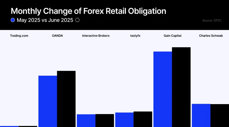 fxdeposit-linegraph-wikifx.jpg
