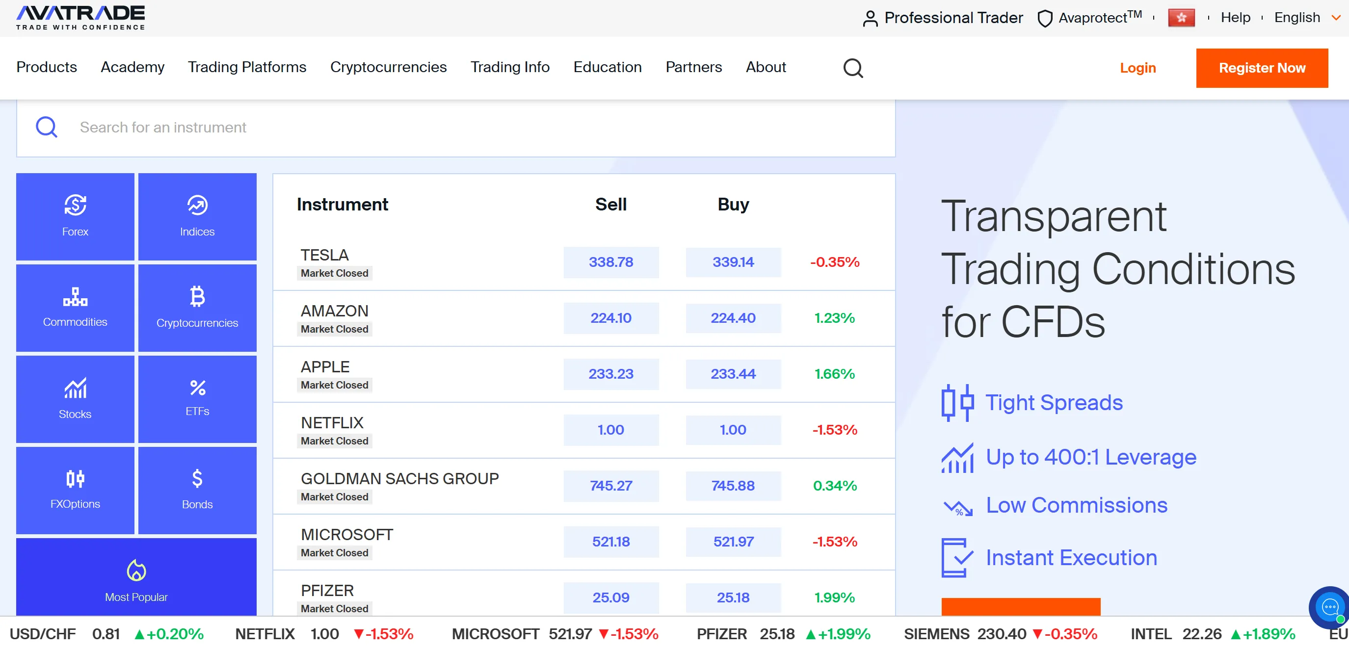 Trading instruments Trading instruments