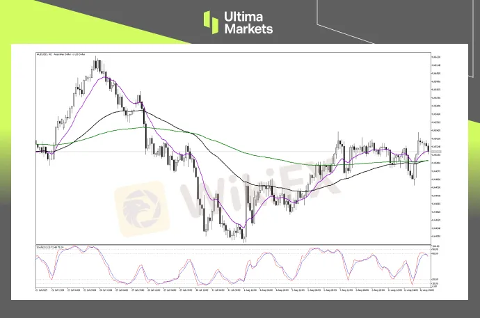 Technical Analysis of AUDUSD