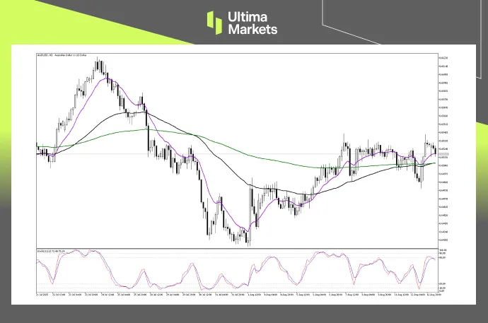 Technical Analysis of AUDUSD