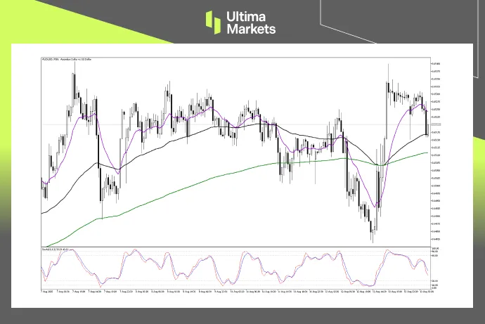(AUDUSD 30分钟图,来源Ultima Markets MT5)