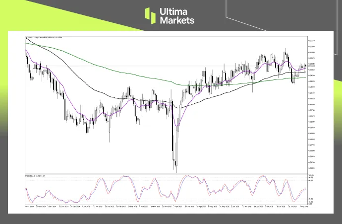 (AUDUSD 日线图,来源Ultima Markets MT5)