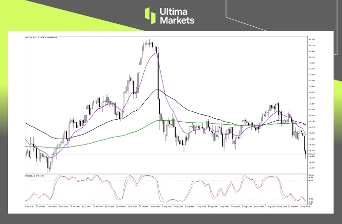 (USDJPY 日线图,来源Ultima Markets MT5)