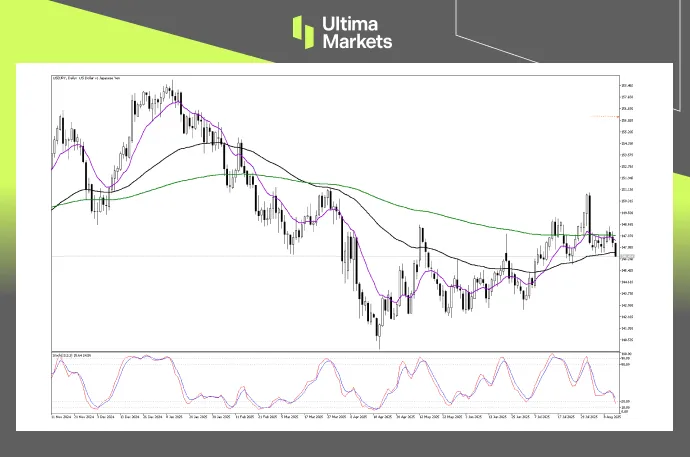 (USDJPY 2小时图,来源Ultima Markets MT5)