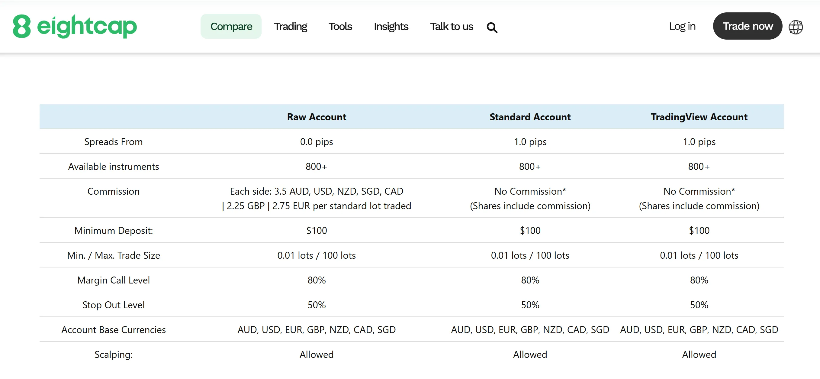 Account comparison Account comparison