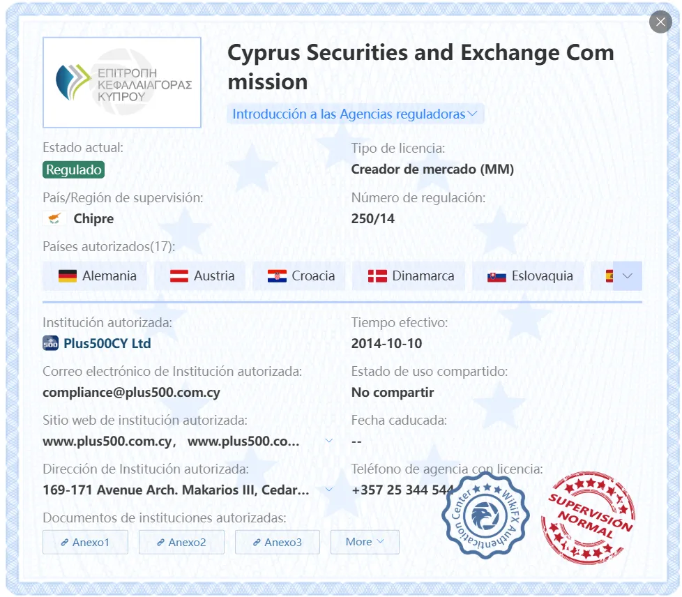 CySEC