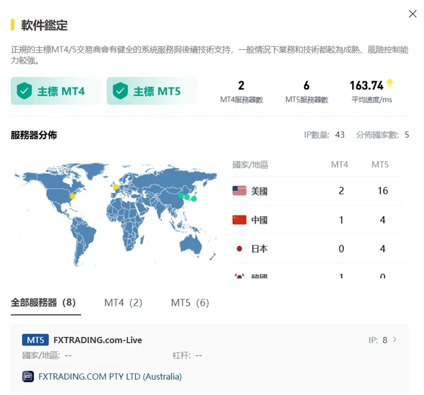 外匯天眼_投資_反詐騙_經紀商_券商_查詢_曝光黑平台.jpg