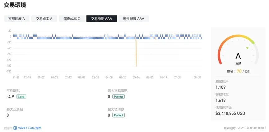 外匯天眼_投資_反詐騙_經紀商_券商_查詢_曝光黑平台.jpg