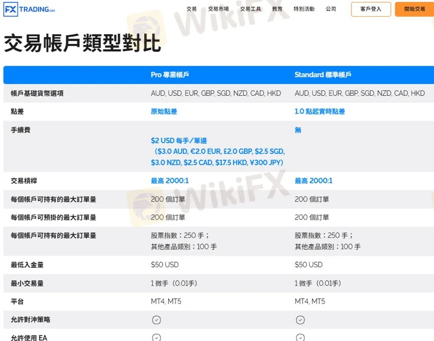 外匯天眼_投資_反詐騙_經紀商_券商_查詢_曝光黑平台.jpg