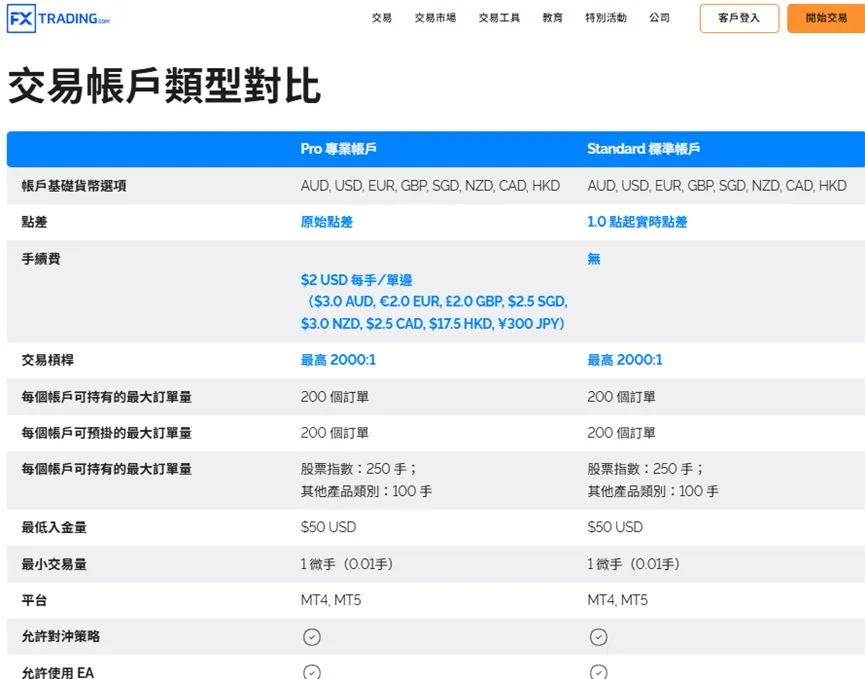 外匯天眼_投資_反詐騙_經紀商_券商_查詢_曝光黑平台.jpg