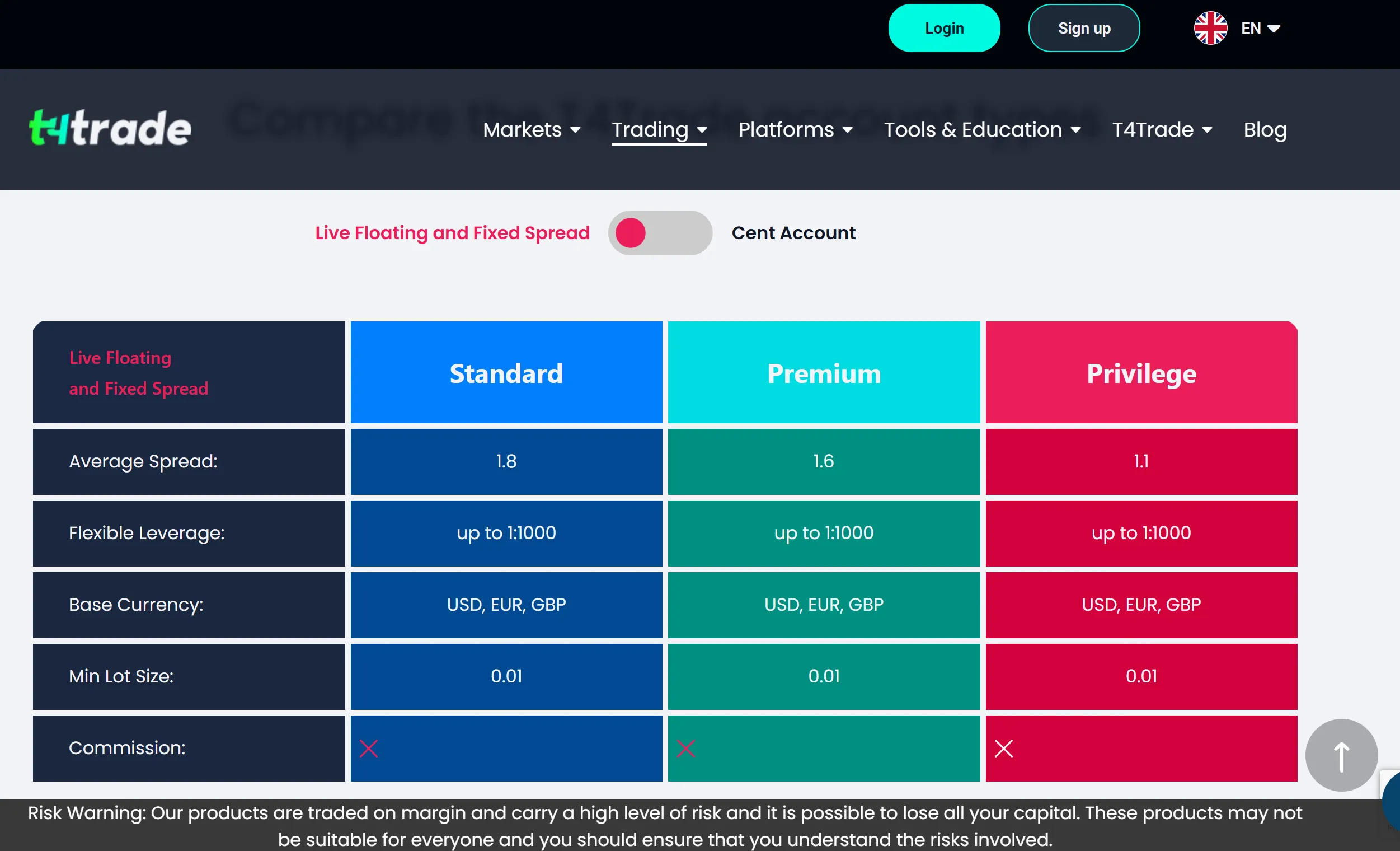 Account types Account types