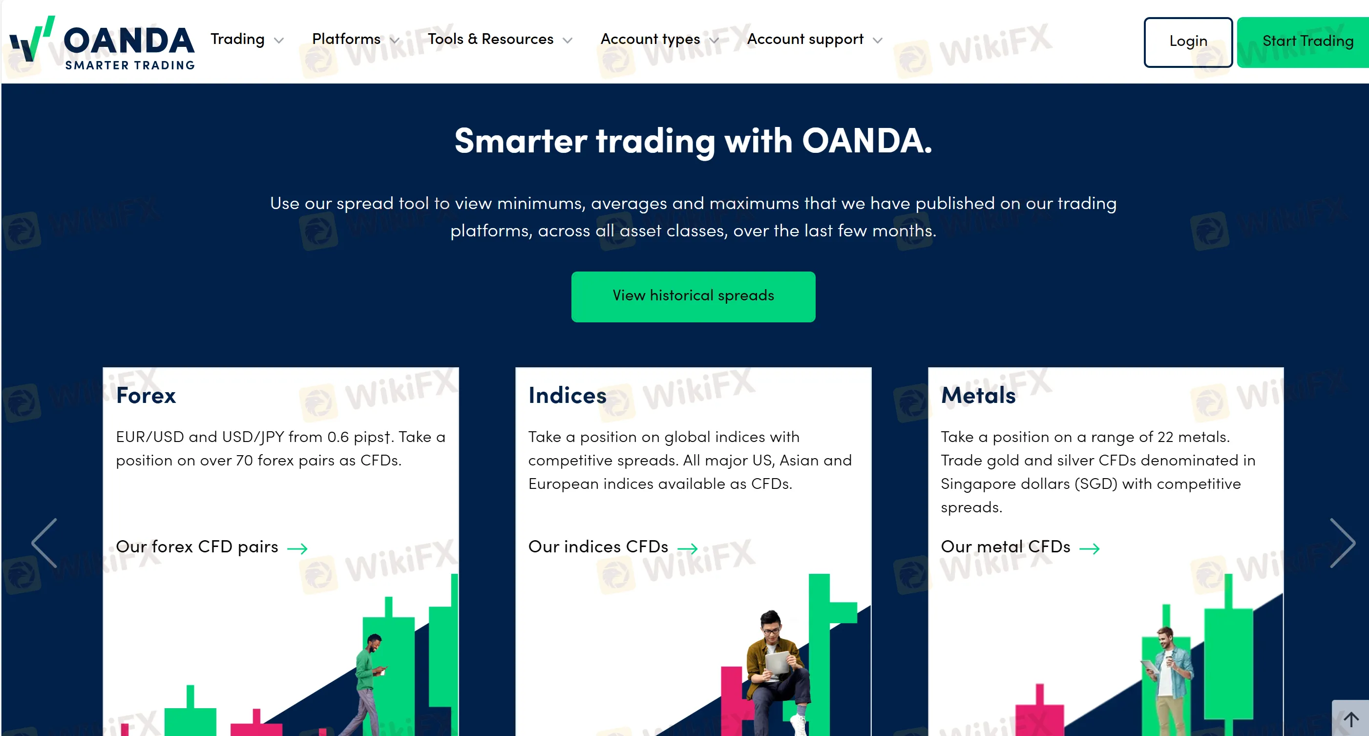 Trading instruments